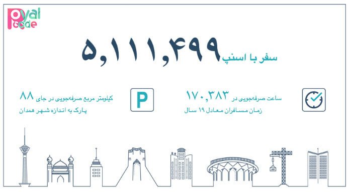 آمار اسنپ