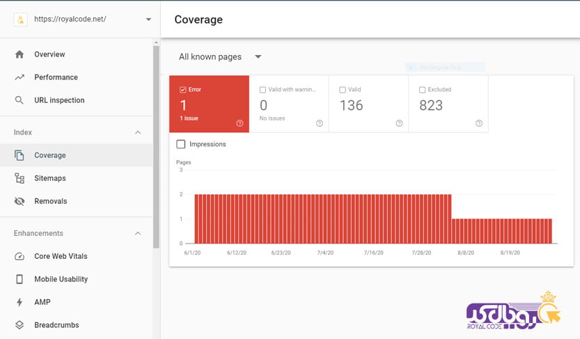 بخش coverage در گوگل وبمستر تولز