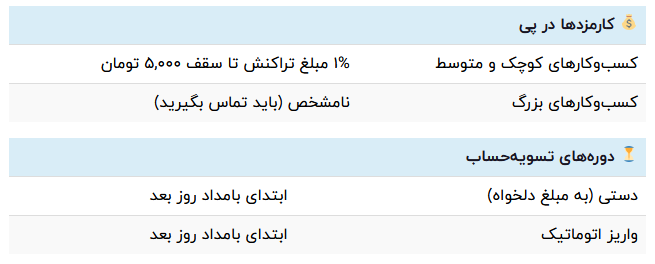 درگاه پی