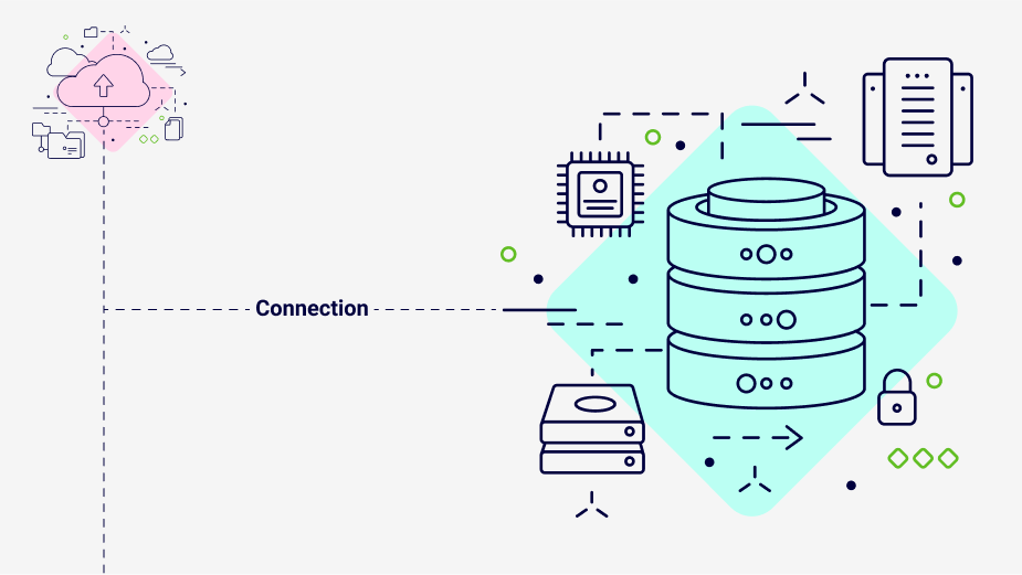 دستورات پایگاه‌داده Mysql