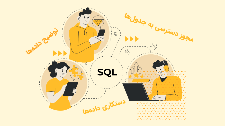 کاربرد دستورات SQL