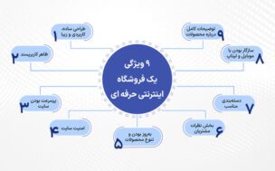 سایت فروشگاهی حرفه‌ای چه ویژگی‌هایی داره؟